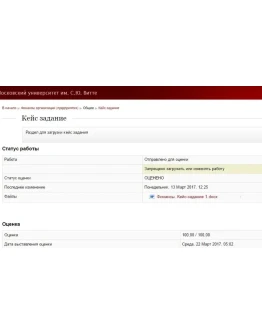 Финансы организаций (предприятий) Витте МИЭМП Кейс