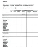 Финансы организаций (предприятий) Витте МИЭМП Кейс