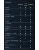 Cyberpunk 2077 Полное издание Steam АВТОВЫДАЧА 24/7