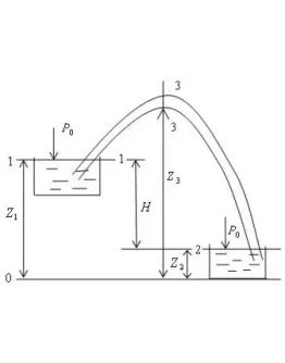 Задачи по гидравлике разные 11