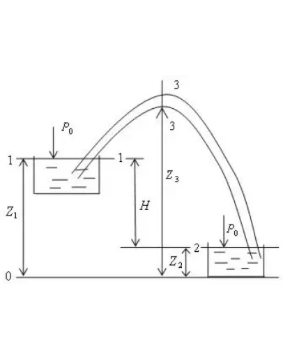 Задачи по гидравлике разные 11 Задачи по гидравлике разные 11