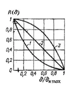Задачи по механике 1-25