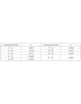 Задачи по ОХТ 3-32