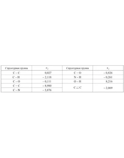 Задачи по ОХТ 3-32