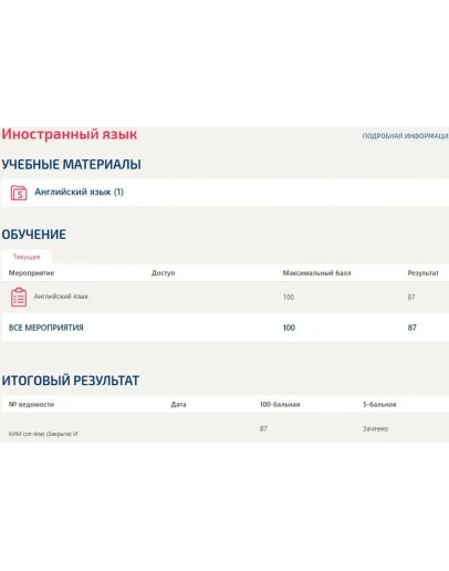 Английский язык Синергия. Тест 1 семестр 30 вопросов