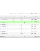 готовый Бизнес под ключ 7.0