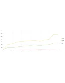 СИСТЕМНЫЙ НАВЫК ПРОДВИЖЕНИЯ ЛЮБЫХ САЙТОВ ЗА 9 НЕДЕЛЬ