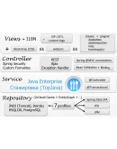 Г. Кислин - Онлайн обучение Java Core/Web/Enterprise