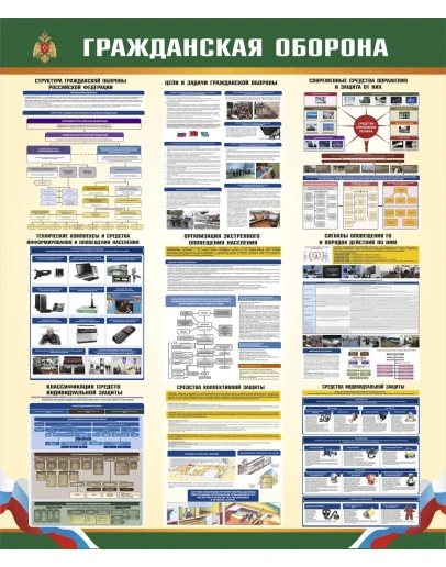 Плакат Уголок гражданской обороны