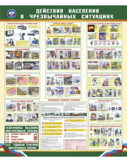 Плакат Действия населения в чрезвычайных ситуациях