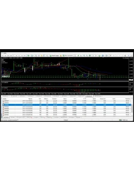 Cоветник по методике Билла Вильямса iChaos