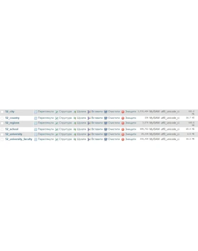 MySQL dump базы Стран, Городов, Школ, Вузов Всего Мира