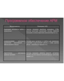 Реферат:Автоматизация офисных технологий+презентация