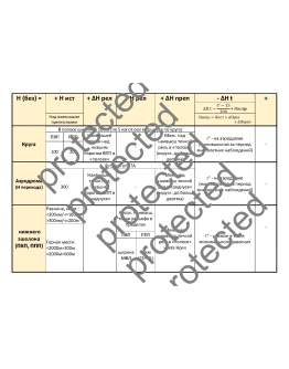 Расчет безопасных высот полета