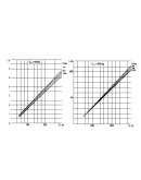 Дальность и продолжительность полета Ми-8мтв1