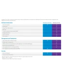 WINDOWS 10 PRO PROFESSIONAL 32(x86)/64 BIT - 1 PC