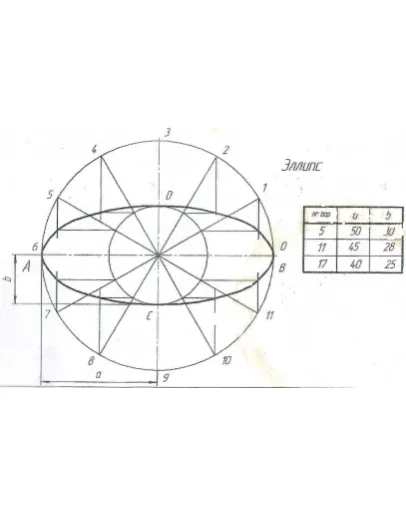 плоский контур и лекальная кривая вариант 17