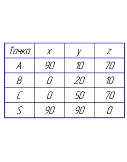 многогранник вариант 7