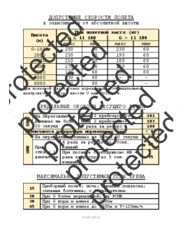 Ограничения Ми-8мтв1 (основные, кратко)