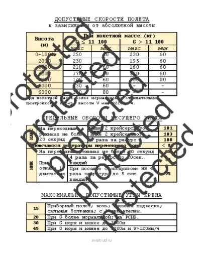 Ограничения Ми-8мтв1 (основные, кратко)