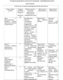 Диплом мотивация самообразовательной деятельности