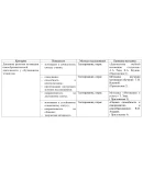 Диплом мотивация самообразовательной деятельности