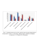 Диплом мотивация самообразовательной деятельности