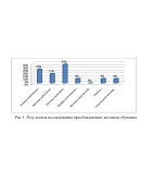 Диплом мотивация самообразовательной деятельности