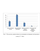Диплом мотивация самообразовательной деятельности