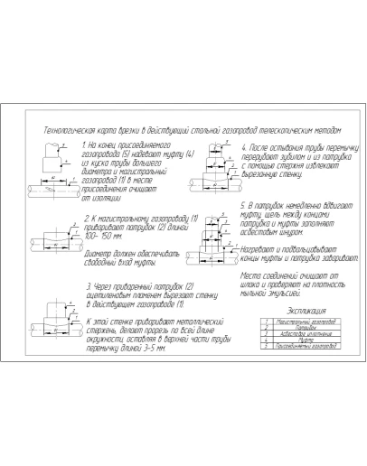 Техкарты на врезку газопровода