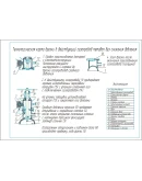 Техкарты на врезку газопровода