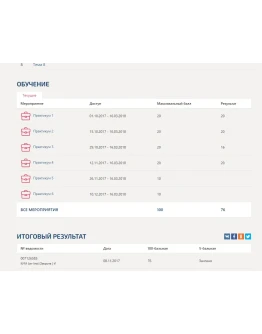 Бизнес-практикум Синергия (Продажи на пальцах)