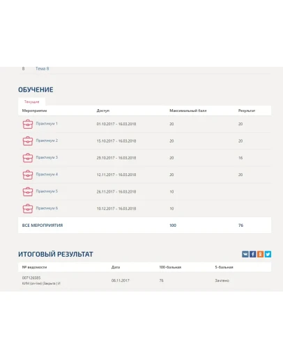 Бизнес-практикум Синергия (Продажи на пальцах)