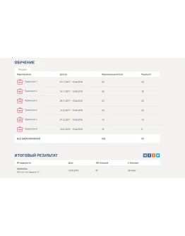 Бизнес-практикум Синергия (Продажи на пальцах) 97баллов