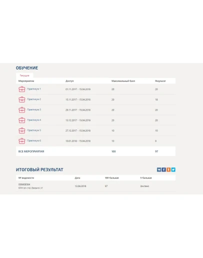 Бизнес-практикум Синергия (Продажи на пальцах) 97баллов