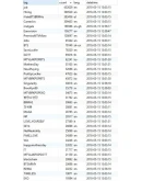 Твиттер Хэштеги Топ 1м (05.18)