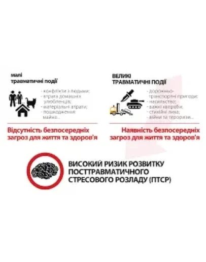 PCL - шкала самооцнки наявност ПТСР