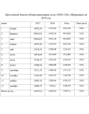 Диплом факторы формирования клиентской базы