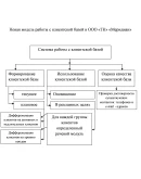 Диплом факторы формирования клиентской базы