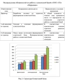 Диплом факторы формирования клиентской базы