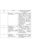 Задачи Арбитражный процесс