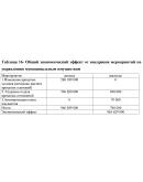 Диплом управление муниципальной собственностью