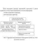 Курсовая Коммуникации в социальных сетях