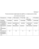 Курсовая Коммуникации в социальных сетях