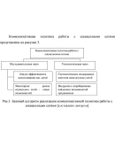 Курсовая Коммуникации в социальных сетях