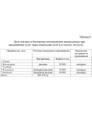 Курсовая Коммуникации в социальных сетях