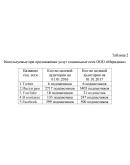 Курсовая Коммуникации в социальных сетях