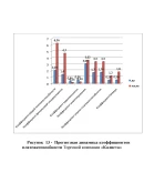 Диплом инвентаризация задолженности предприятия