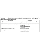 Диплом инвентаризация задолженности предприятия