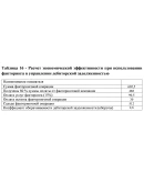 Диплом инвентаризация задолженности предприятия